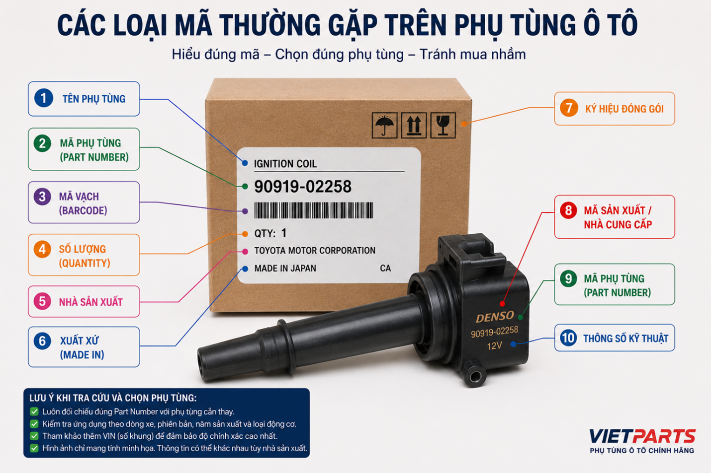 Cách đọc mã, thông số phụ tùng ô tô: Hiểu đúng để chọn đúng phụ tùng
