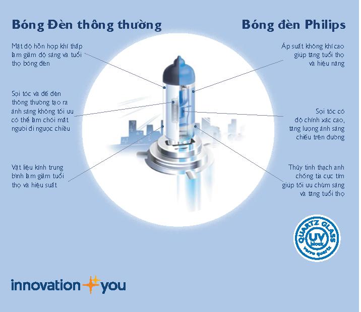 Gioi thieu bong Philips_cat.jpg
