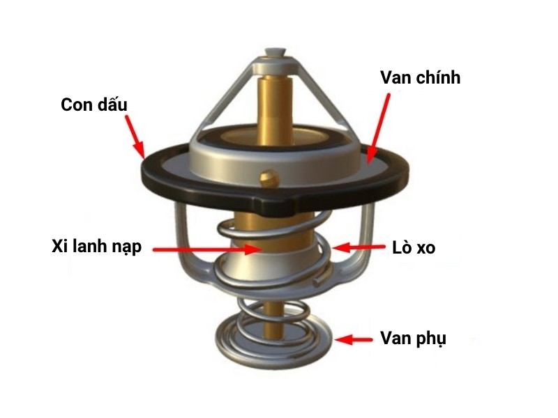 Cấu tạo các bộ phận của van hằng nhiệt